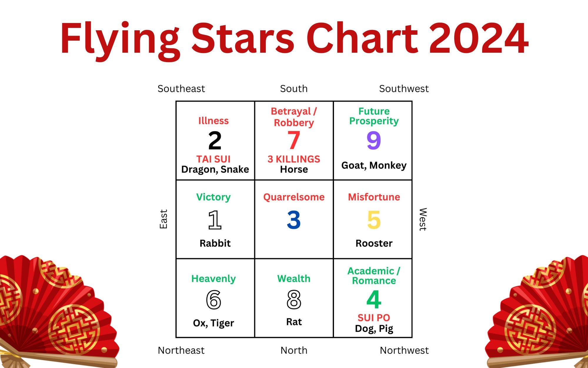 Feng Shui 2024 Flying Star Chart Cures & Enhancements for Good Luck