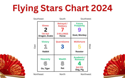 Feng Shui 2024: Flying Star Chart Cures & Enhancements for Good Luck