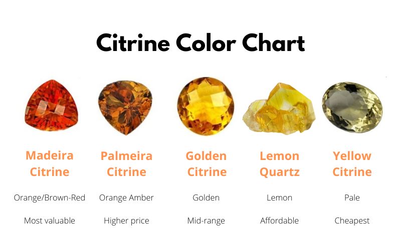 how much is citrine worth