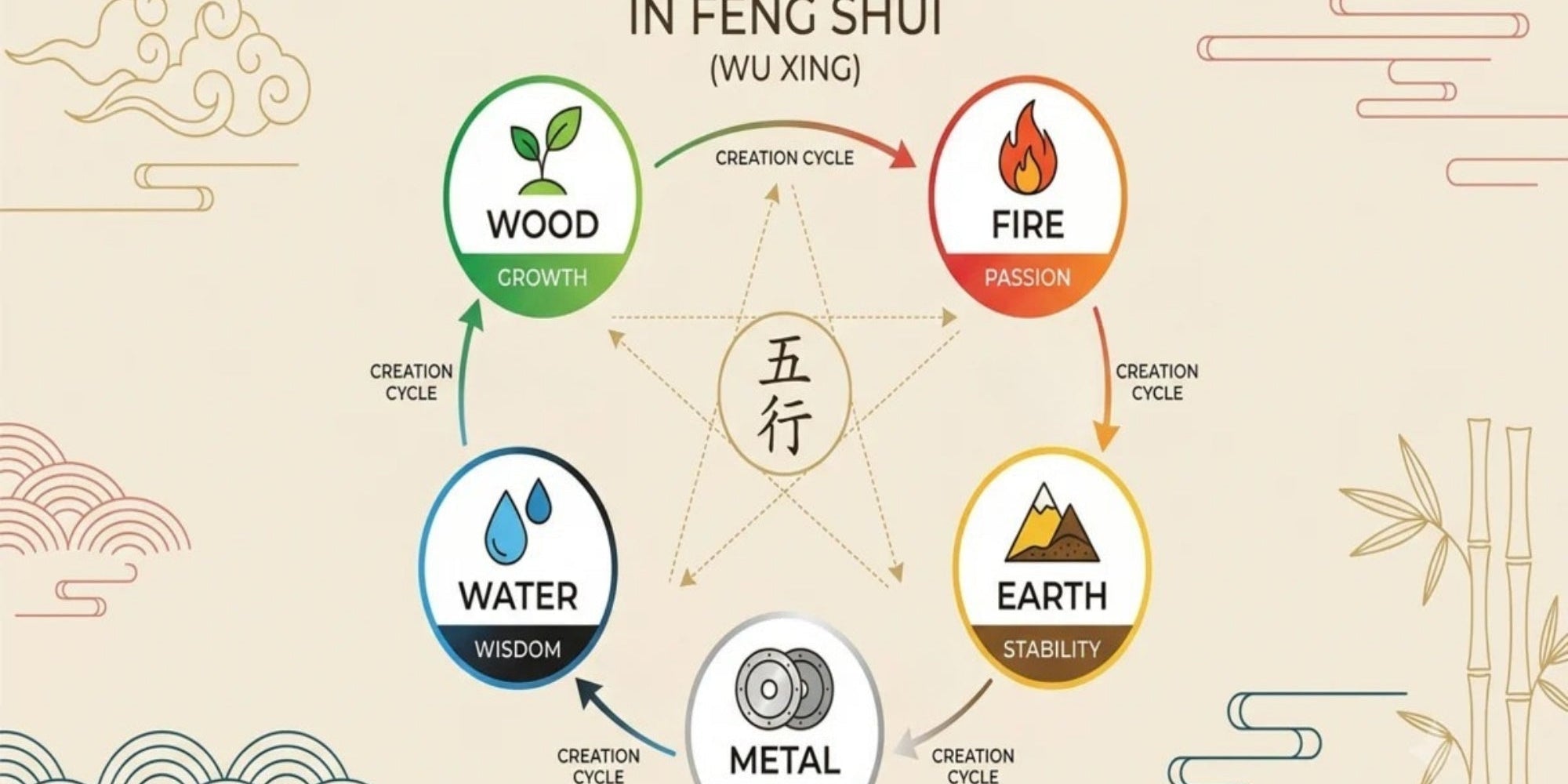 The Five Elements in Feng Shui: Complete Beginner's Guide