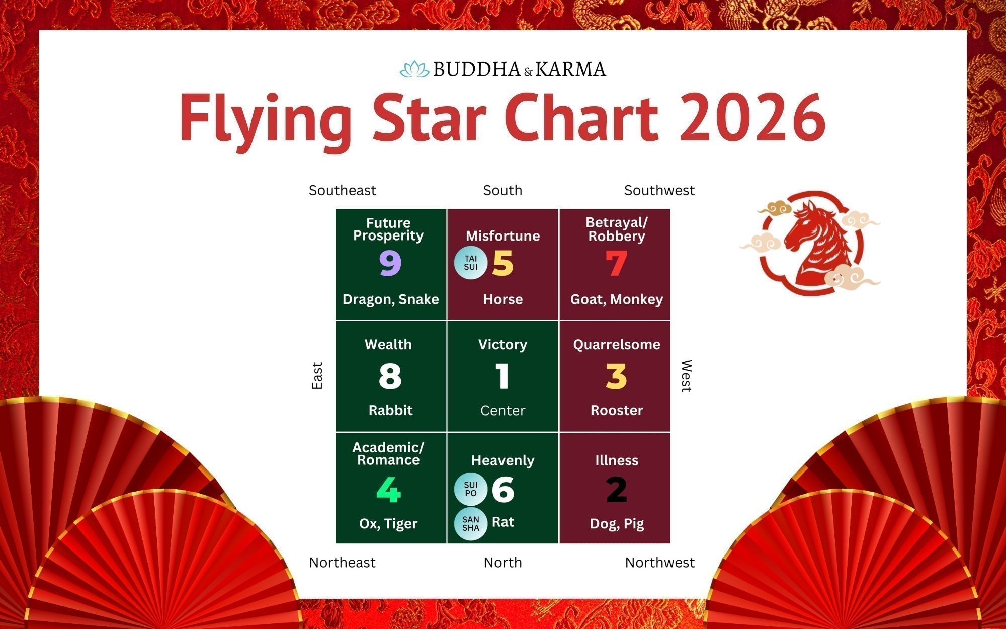 Feng Shui 2026 Flying Star Chart Lucky Unlucky Stars Guide Buddha Flying Star Chart 2026 7bd5376f F8a2 4632 85d0 9a766daefc0e 