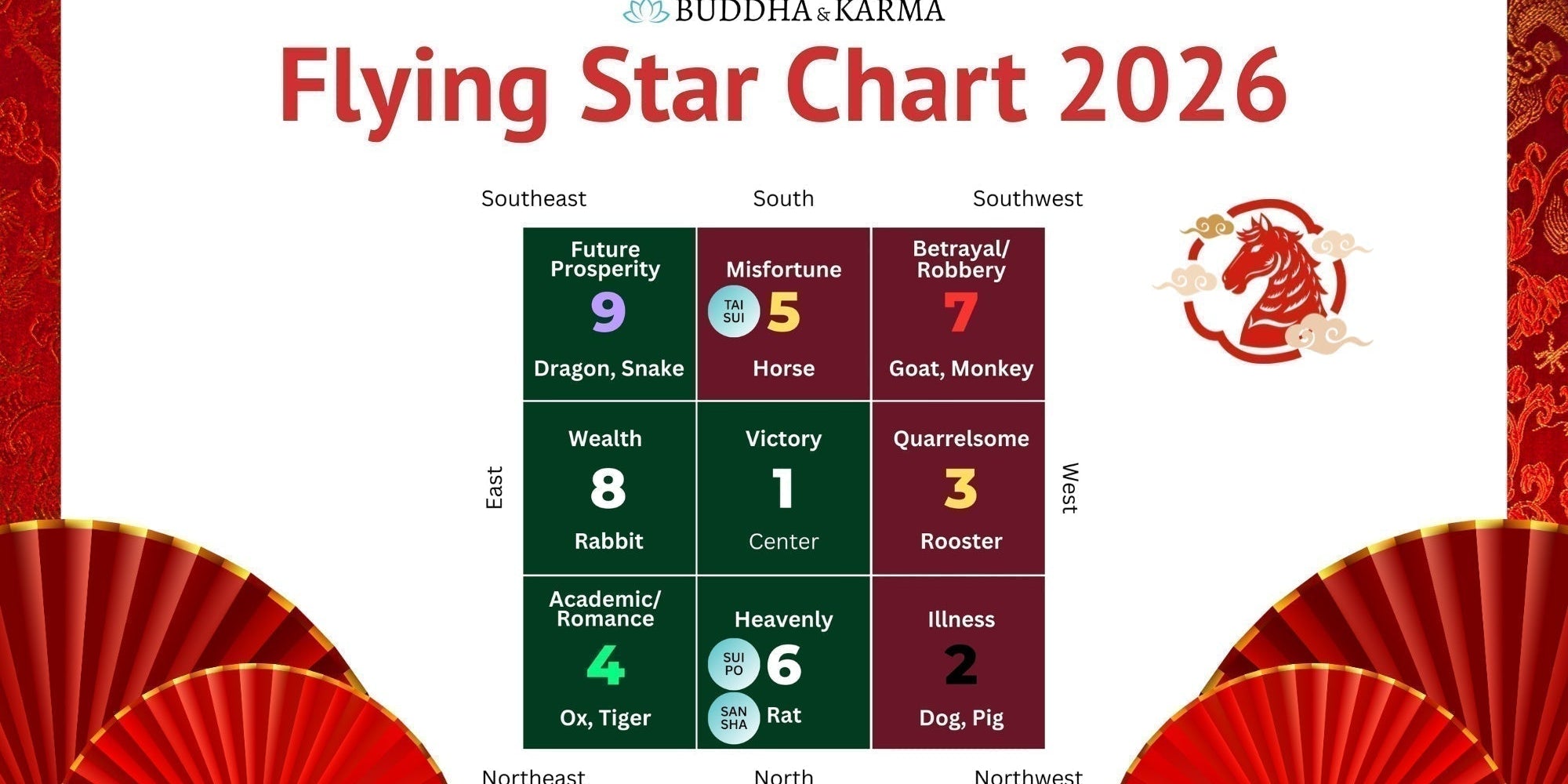 Feng Shui 2026 Flying Star Chart: Cures & Enhancements