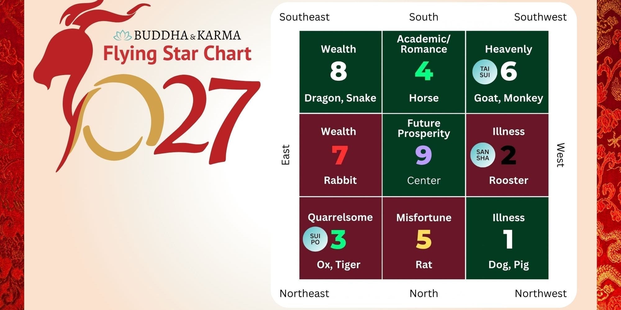Feng Shui 2027 Flying Star Chart: Cures & Enhancements