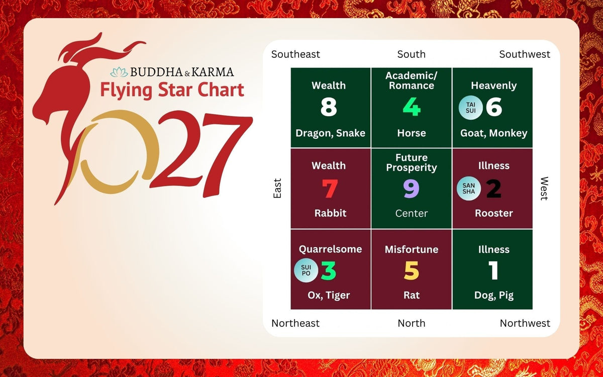 Feng Shui 2027 Flying Star Chart: Cures & Enhancements