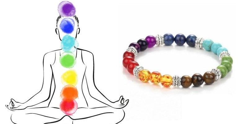 chakra bracelet meaning benefits