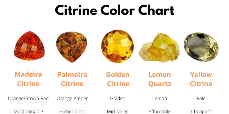 how much is citrine worth
