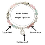 Buddha & Karma Cancer Zodiac Crystal Bracelet