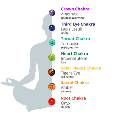 7 Chakra Earrings - Activate Energy Centers - Buddha & Karma